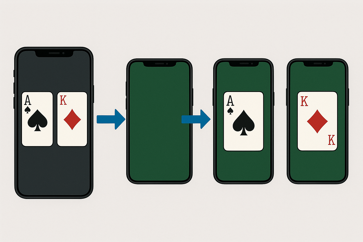 Kartenspiel auf verschiedenen Handys